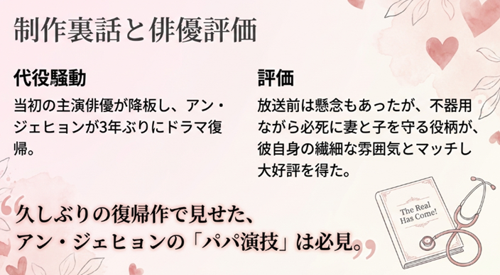当初の主演俳優降板による代役騒動の経緯と、3年ぶりに復帰したアン・ジェヒョンの演技が好評を得た理由を解説したスライド