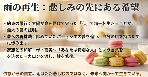 太陽との約束を守りパティシエの夢に再挑戦する雨と、母との和解を経て精神的に自立し、未来へ向かって歩き出す様子をまとめたスライド。