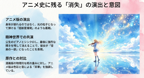 ウユニ塩湖のような精神世界でヴァイオリンを弾くかをりと、その姿が光の粒子となって弾け飛ぶ「超新星爆発」のようなアニメ版独自の演出意図を解説したスライド。