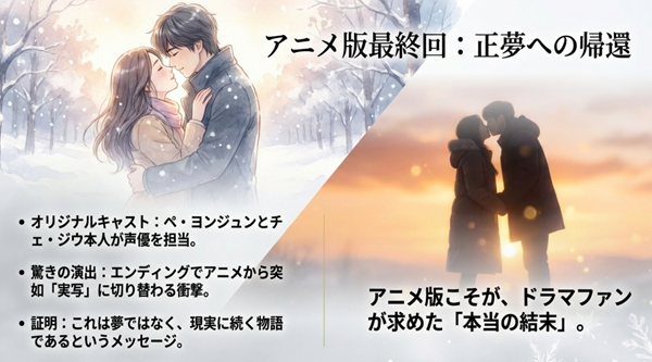 ペ・ヨンジュンとチェ・ジウが声優を務めたアニメ版冬のソナタ最終回で、アニメから実写へ切り替わる演出とその意味を解説したスライド。