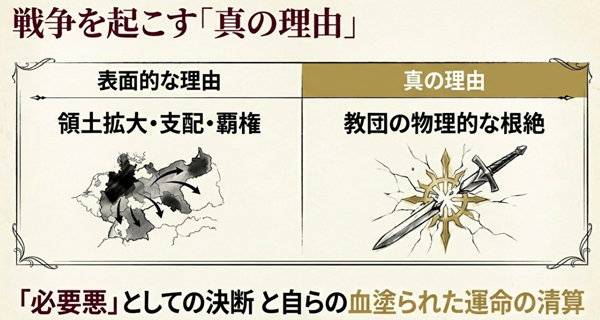 地図上を覆う侵略の矢印と、教団のシンボルマークを破壊する剣が描かれた、アルノルトの戦争目的が領土拡大ではなく、世界にはびこる教団の物理的な根絶であることを示した考察スライド