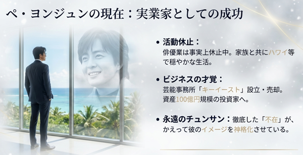 俳優活動を休止し、資産100億円規模の投資家として成功しているペ・ヨンジュンの現在と、ハワイでの生活についてまとめたスライド。