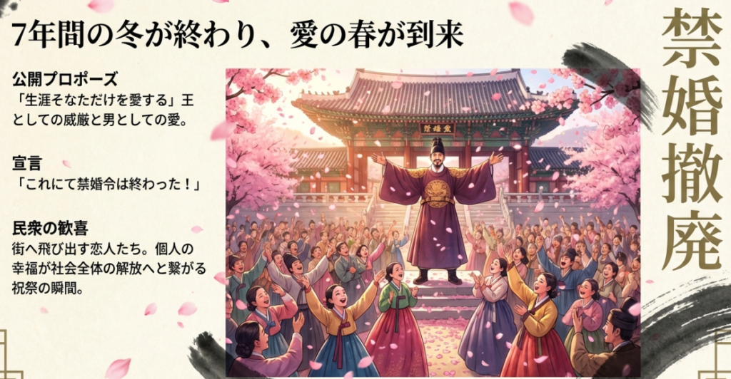 「生涯そなただけを愛する」という王の宣言と共に禁婚令が撤廃され、国中の恋人たちが街へ飛び出し歓喜する、個人の幸福が社会の解放へ繋がった瞬間の図解。
