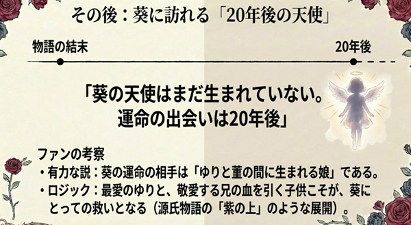 葵の天使はまだ生まれていない」という言葉の意味と、運命の相手がゆりと菫の娘であるというファンの有力な考察についての解説。