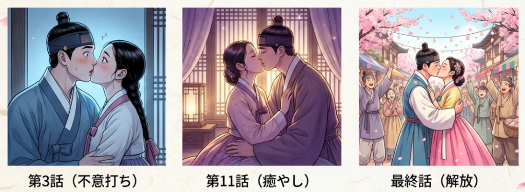 第3話の不意打ちキス、第11話の癒やしのキス、そして最終回の解放のキスへと変化していく、二人の関係性と愛の深まりを象徴する名場面のまとめ。