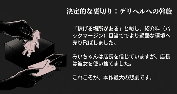 決定的な裏切りとして、紹介料目当てでデリヘルへ斡旋された経緯を描写。黒い手で女性（みいちゃん）が封筒（金）と交換されるイメージイラストのスライド。