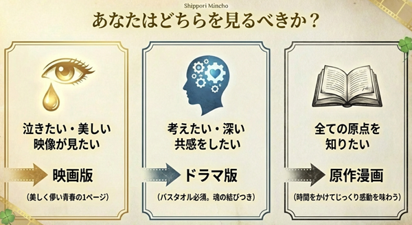 「泣きたいなら映画」「考えたいならドラマ」「原点なら原作」という、視聴者のニーズに合わせた作品選びのフローチャート。