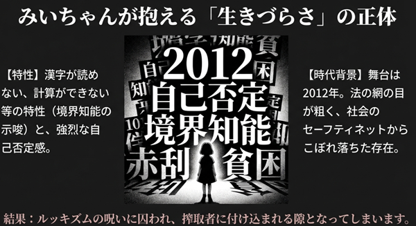 みいちゃんが抱える生きづらさの正体を図解。「境界知能」「自己否定」「搾取」「貧困」などのキーワードが、孤独な少女のシルエットを取り囲んでいるスライド。