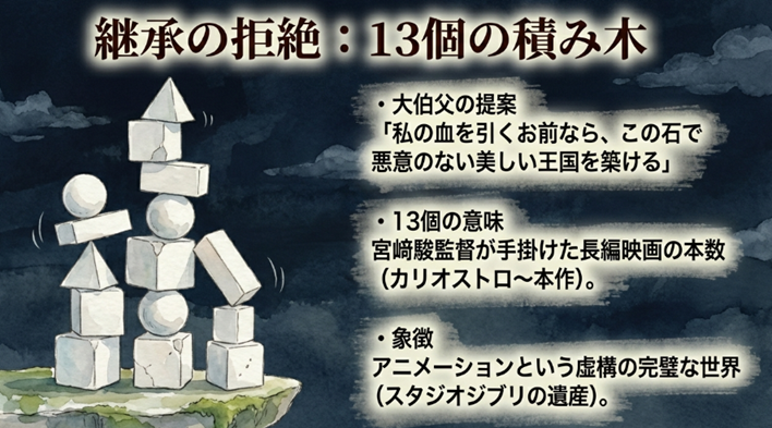 大伯父が積んでいた13個の石が宮﨑駿監督の長編映画本数を意味し、アニメーションの遺産を象徴していることの解説。