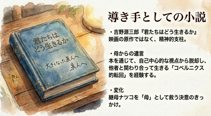 吉野源三郎の小説が精神的支柱であり、母からの遺言として眞人の視点を変えるきっかけとなったことの解説。