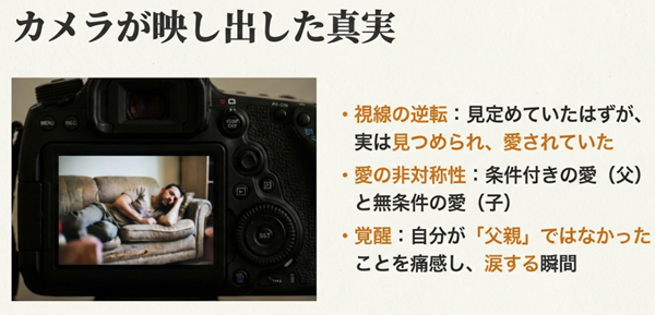 カメラの液晶画面に映る無防備な良多の寝顔。自分が息子を品定めしていた間も、実は息子に見つめられ、無条件に愛されていたことに気づき涙する瞬間のイメージ。