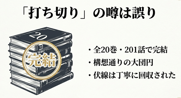 『メイちゃんの執事DX』が打ち切りではなく、全20巻・201話で構想通りの大団円を迎え、伏線も回収されたことを示す解説スライド。
