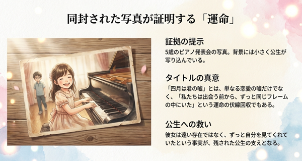 手紙に同封された5歳のピアノ発表会の写真と、そこに写り込んでいた公生の姿を示し、二人の運命が幼少期から交錯していたことを証明する解説スライド。