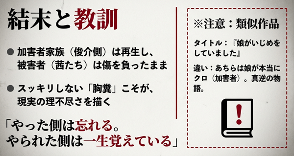 『娘はいじめなんてやってない』の結末（胸糞・冤罪）と、類似作品『娘がいじめをしていました』（娘が黒・償い）の違いを比較し、教訓をまとめた解説スライド。