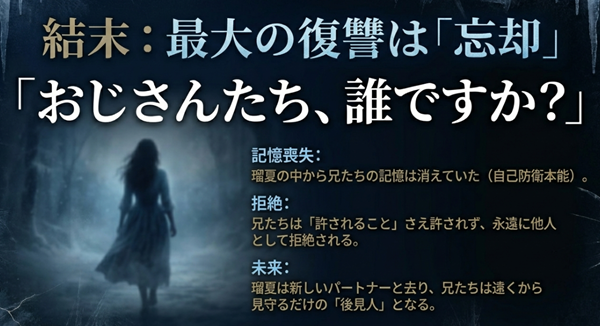 「おじさんたち、誰ですか？」という言葉による拒絶と、兄たちが永遠に許されない「他人」となる結末、そして瑠夏の新しい未来についての解説。