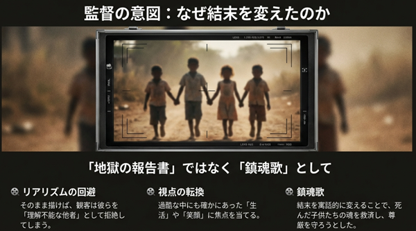 悲惨な実話をそのまま描かず、子供たちの「生活」に焦点を当て、鎮魂歌として結末を寓話的に変更することで子供たちの尊厳を守ろうとした監督の意図を解説するスライド。