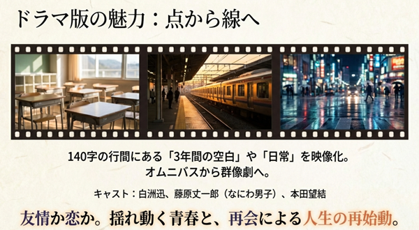 ドラマ版『すべての恋が終わるとしても』のコンセプト解説。140字の行間にある空白を映像化し、オムニバスから群像劇へと昇華させた点や主要キャストについてのスライド。