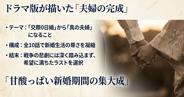 ドラマ版『波うららかに、めおと日和』のテーマである「交際0日婚から真の夫婦へ」の過程と、戦争の悲劇には踏み込まず希望に満ちたラストを選択したことの解説。