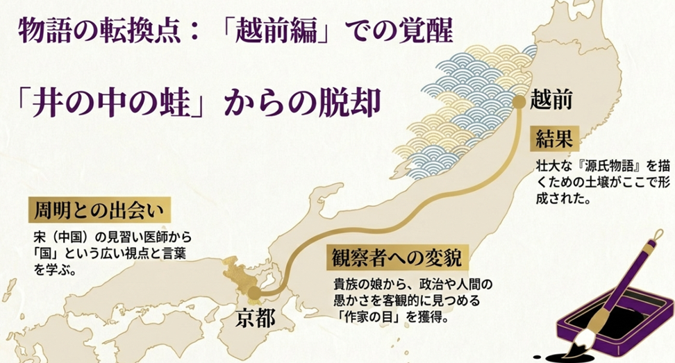 越前編にて、宋の見習い医師・周明から広い世界と言葉を学び、まひろが「井の中の蛙」から客観的な観察者へと変貌を遂げる過程を解説した図。