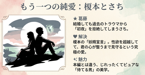 サブキャラクターである榎本とさちの結婚エピソード解説。過去のトラウマから拒絶するさちに対し、榎本が「妖精になる(見守る)」と宣言した究極の愛と、じれったい純愛の結末について。