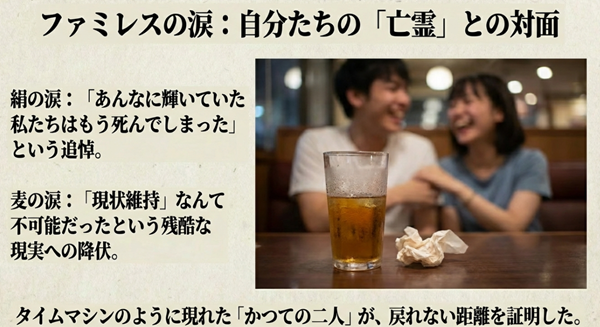 ファミレスでの別れ話のシーン解説。隣の席の若いカップルを「自分たちの亡霊」と定義し、戻れない距離を悟って流した麦と絹の涙の意味を分析。