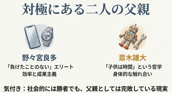 スマートフォンや高級時計（良多の象徴）と、修理されたロボットのおもちゃや工具（雄大の象徴）を並べ、社会的成功と父性の豊かさの違いを対比させたイラスト。