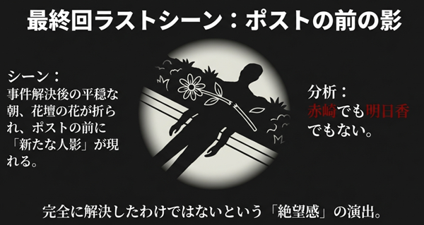 ドラマ最終回のラストシーンで、花壇の花が折られ、ポストの前に新たな人影が現れる描写。事件は完全に解決していないという絶望感と恐怖の演出。