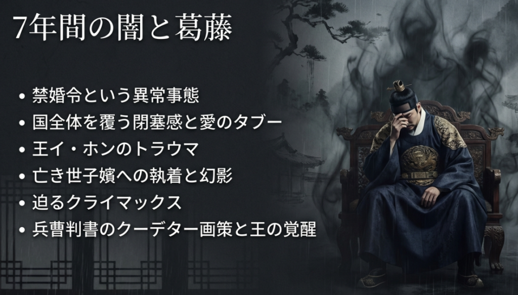 : 亡き世子嬪への執着による王のトラウマと、兵曹判書のクーデター画策など、7年間にわたり国全体を覆っていた閉塞感と愛のタブーについての解説図。