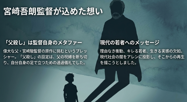 アレンの「父殺し」設定は、宮崎吾朗監督自身が偉大な父・宮崎駿の呪縛を断ち切り、自立するための通過儀礼であったことを解説するスライド