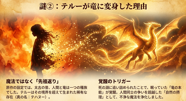 テルーの正体は人間と竜の境界を超えた存在（テハヌー）であり、死の淵で竜の本能が覚醒して不浄を浄化したことを説明するスライド。