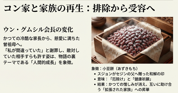 慈愛に満ちた姿に変わったウン・グムシル会長と、スジョンがセジンの父へ贈った「小豆餅（厄除け・健康祈願）」の意味、家族の受容を解説したスライド。