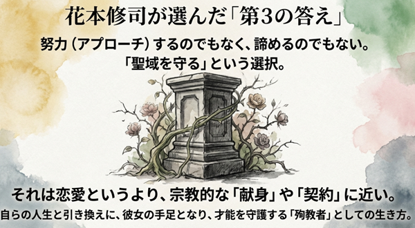 努力でも諦めでもない「聖域を守る」という修司の選択について、宗教的な献身や殉教者に近い生き方であると解説したスライド。茨の絡まる台座のイラスト。