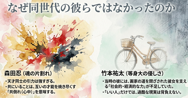 森田忍は「共倒れ」、竹本祐太は「力不足」という理由で、同世代の彼らがはぐみのパートナーに選ばれなかった理由を解説したスライド。自転車のイラスト。