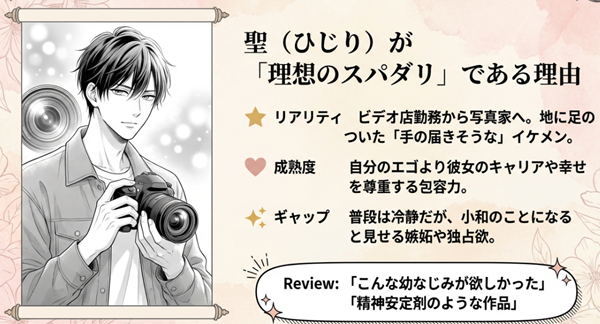 ヒーローである聖(ひじり)の魅力を分析した図。リアリティのある設定、彼女を尊重する成熟度、そして時折見せる嫉妬のギャップについて解説。