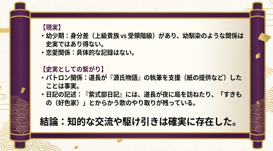 史実では身分差があり幼馴染ではないこと、しかしパトロンとしての支援や『紫式部日記』に残る交流など、知的な繋がりは確実に存在したことを解説したスライド。