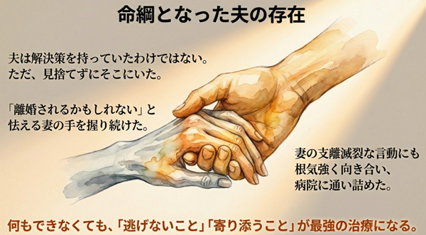 解決策を持たなくとも、妻を見捨てずにただそこにいて手を握り続けた夫の献身的な姿勢と、それが最強の治療になったことを示す解説図。