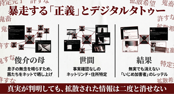俊介の母による晒し行為から始まったネットリンチの拡散過程。無実であっても「いじめ加害者」というレッテルがデジタルタトゥーとして残る恐怖を描いた図。