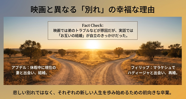 映画と実話の結末の違い。映画ではトラブルなどが原因だが、実話では「お互いの結婚」が自立のきっかけだったことを解説した比較図。