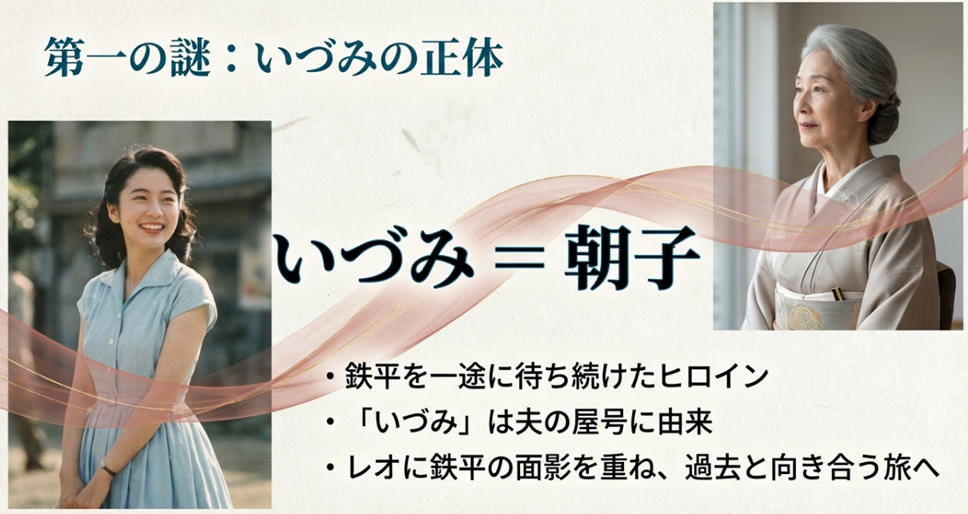 謎の婦人いづみの正体が、鉄平を一途に待ち続けたヒロイン・朝子であることの解説。「いづみ」という名前の由来や、レオと共に過去と向き合う旅に出た理由。