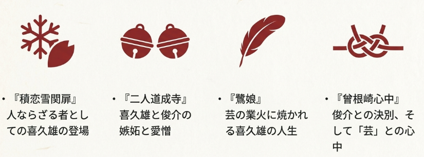 積恋雪関扉、二人道成寺、鷺娘、曾根崎心中など、作中で演じられる歌舞伎演目が持つメタファーと意味の解説