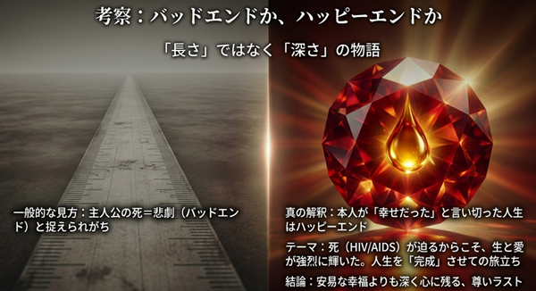 主人公の死を悲劇と捉えるか、人生の完成と捉えるか。人生の長さではなく深さで描かれた「ハッピーエンド」としての解釈図。