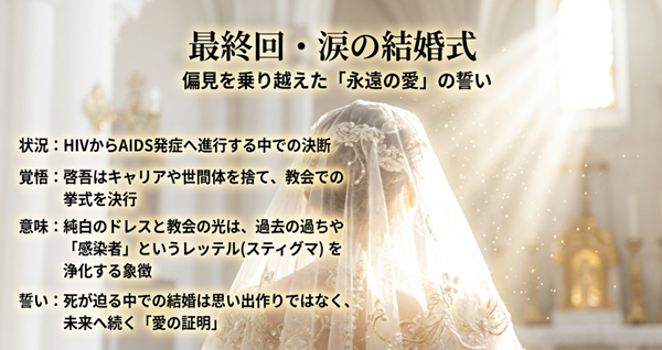 最終回の教会での結婚式シーン。HIVへの偏見（スティグマ）を浄化する純白のドレスと、啓吾の覚悟を描いた解説図。