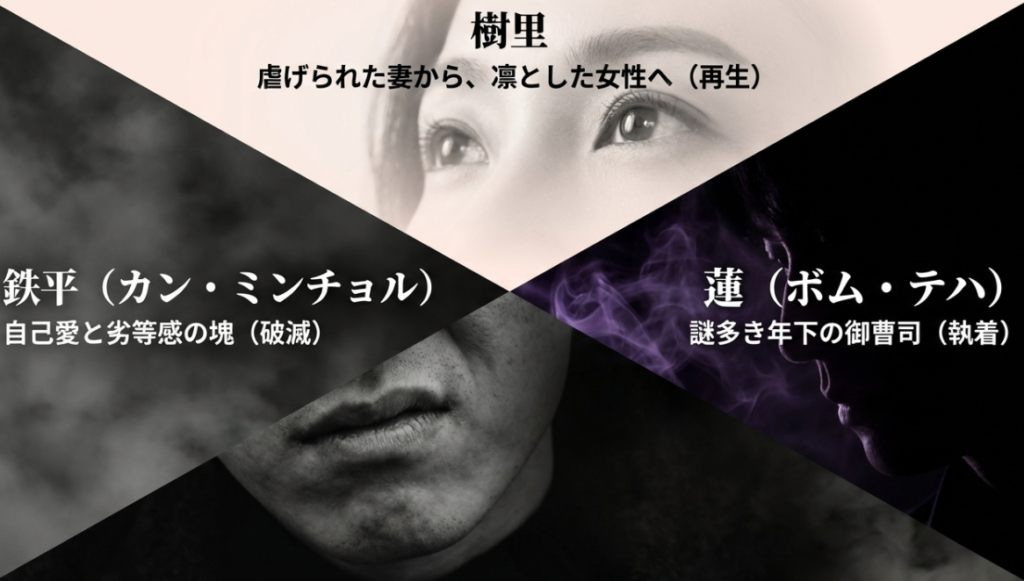 枯れた花に涙を 登場人物の性格と関係性