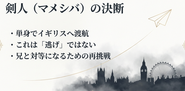 剣人が単身でイギリスへ渡ったのは逃げではなく、兄・理人と対等になるための再挑戦であることを解説したスライド。