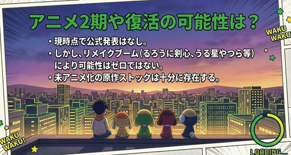 昨今のリメイクブームや未アニメ化の原作ストックの存在を挙げ、アニメ2期や復活の可能性について「WAKU WAKU」という期待感と共に解説するスライド。