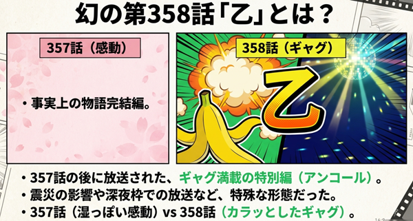 感動の357話の後に放送された、ギャグ満載の特別編第358話「乙」のロゴと、その特殊な放送形態や内容のギャップについて解説したスライド。