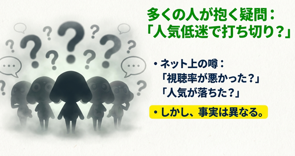 「人気低迷で打ち切り？」「視聴率が悪かった？」というネット上の噂を提示し、事実は異なることを解説する導入スライド。