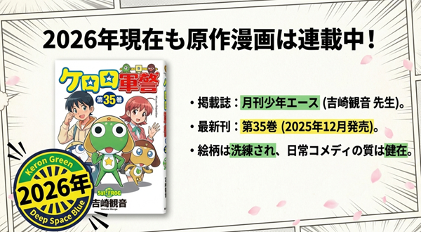2026年現在も連載が続いている原作漫画『ケロロ軍曹』の第35巻表紙イラストと、吉崎観音先生による最新の連載情報を紹介するスライド。