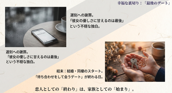 エピソード『最後のデート』のあらすじと結末。「別れ」を予感させる独白が、実は「結婚・同棲の始まり」を意味していたことを解説したスライド。