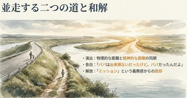 : 川沿いの土手で、別々の道を並走していた良多と慶多がやがて合流し、父親としての義務感（ミッション）から解放されて手を繋ぐラストシーンの情景イラスト。